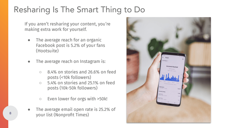 On the right side of this slide is an image of a hand holding a smartphone. The phone's screen shows a simple bar graph. On the left side of the slide is the speaker's copy, which says, 

"If you aren't resharing your content, you're making extra work for yourself. The average reach for an organic Facebook post is 5.2% of your fans (source: Hootsuite).

The average reach on Instagram is 8.4% on stories and 26.6% on feed
posts ( if you have <10k followers). It's  5.4% on stories and 25.1% on feed posts (if you have between 10k and 50k followers). It's Even lower for orgs with more than 50k followers!

The average email open rate is 25.2% of your list (source: Nonprofit Times)