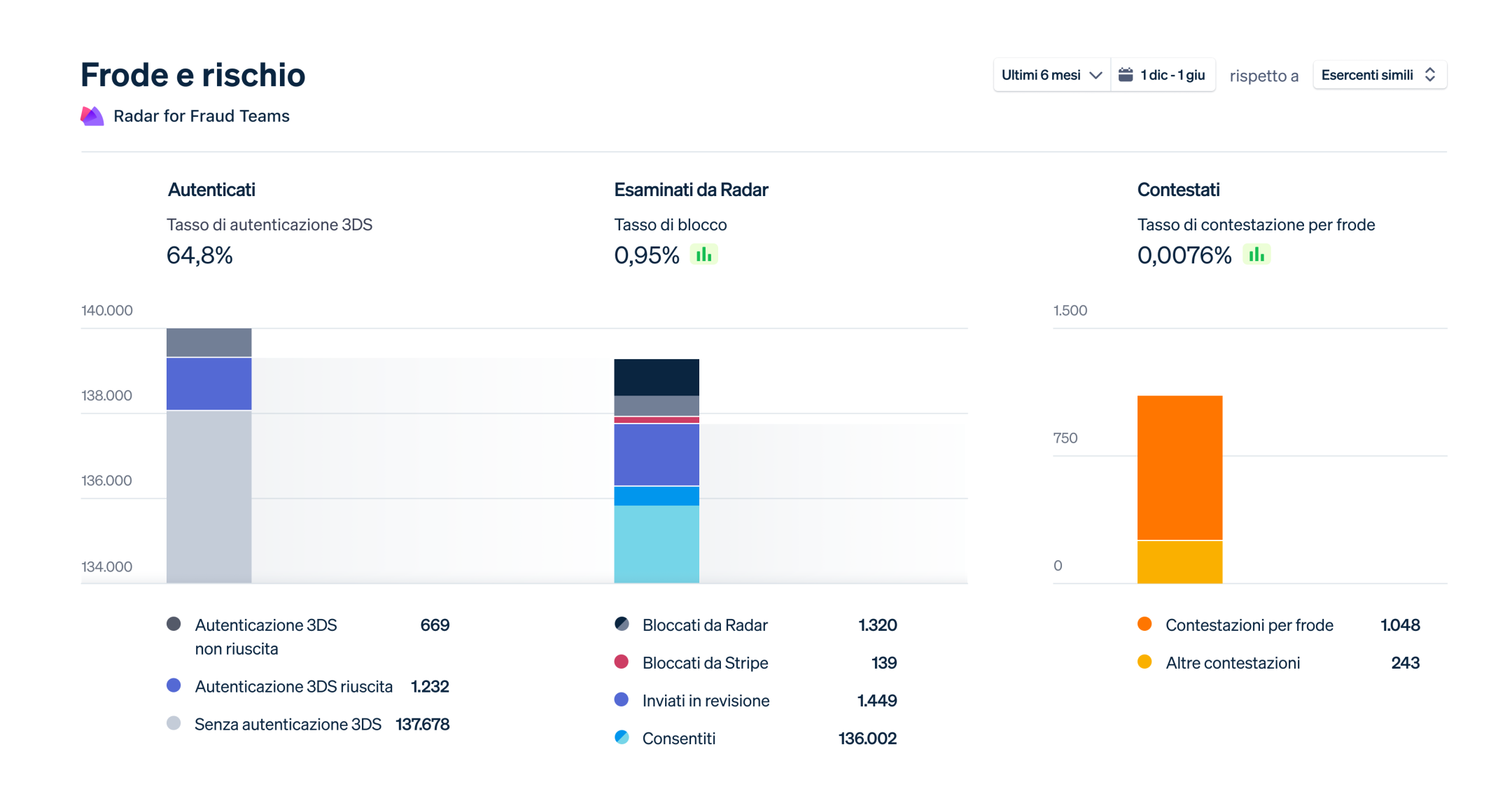 Radar dashboard