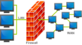 Brandvägg och nätverk