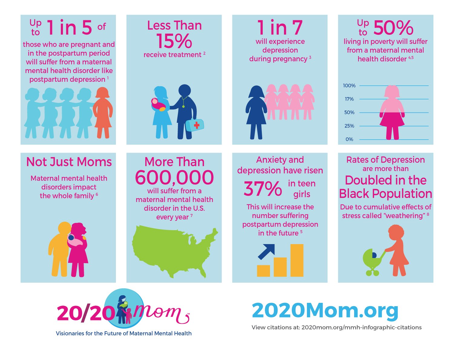 Maternal Mental Health Statistics Infographic