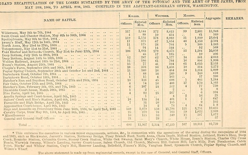 Military history of Ulysses S. Grant, from April, 1861, to April, 1865 (1885) (14576021360).jpg