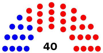 Florida Senate Diagram.svg