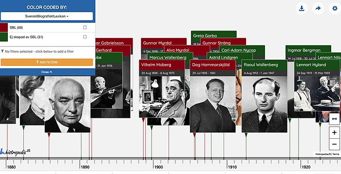 SBL Historiens 100 viktigaste svenskar