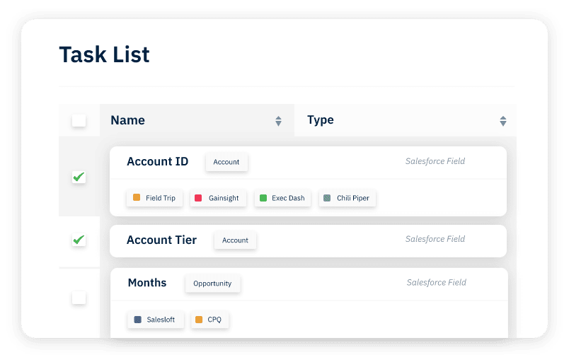 Salesforce scope & change management