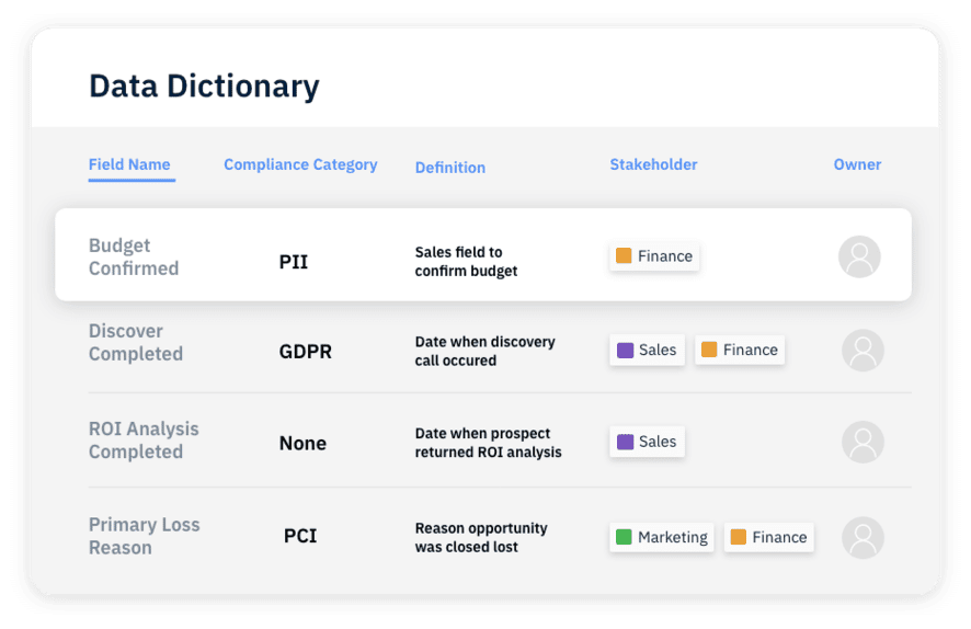 Saleforce Data Dictionary