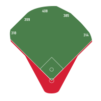 YankeeStadium I Dimensions.svg