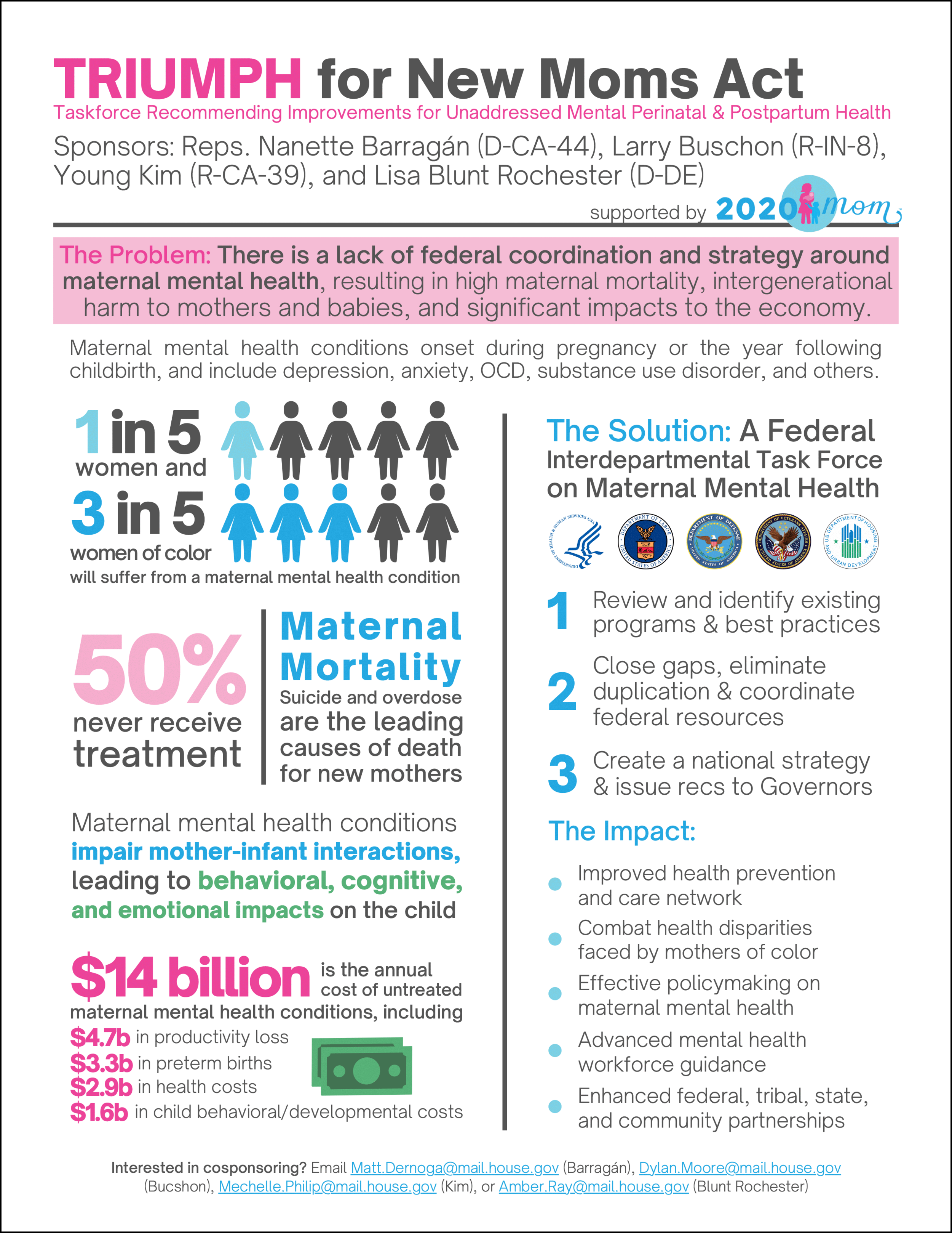 TRIUMPH for New Moms Act To Build Strategy for Improved Mental Health of U.S. Mothers