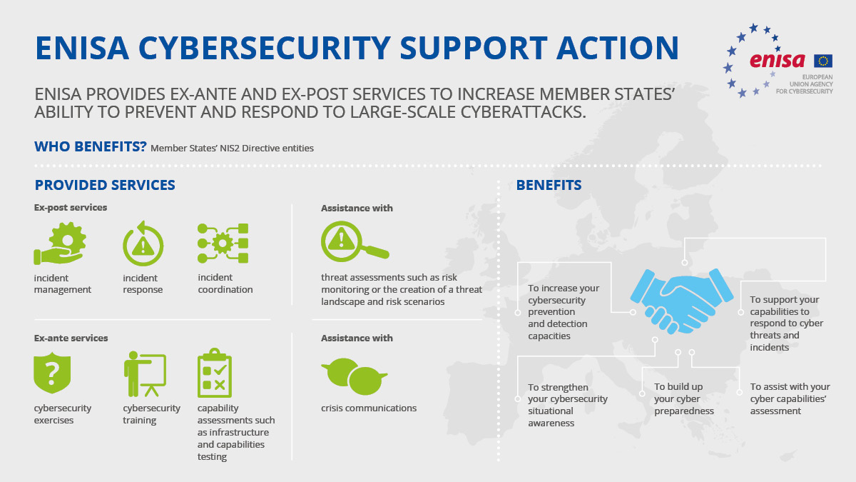 Infographic showing the services covered by the ENISA Cybersecurity support action and who can benefit.