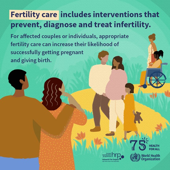 Infographic: Fertility care includes interventions that prevent, diagnose and treat infertility.