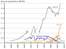 A line chart of many lines, some longer than other, most generally growing towards its right