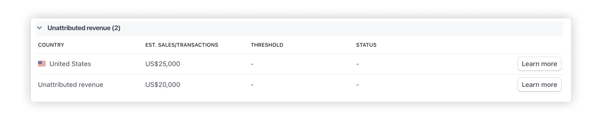 Unattributed revenue in the Stripe Dashboard