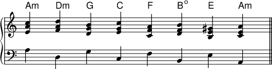   {
\override Score.TimeSignature #'stencil = ##f
\new PianoStaff << 
 \new ChordNames \chordmode {
    a,:m d:m g, c f, b,:dim e, a,:m
 }
 \new Staff \relative c' { \key c \major \clef treble \time 8/4
  <e a c> <f a d> <d g b> <e g c> <c f a> <d f b> <b e gis> <c e a> \bar "||"
 }
 \new Staff \relative c' { \key c \major \clef bass \time 8/4
  a d, g c, f b, e a,
 } >> }
\layout { \context { \Score \override SpacingSpanner.base-shortest-duration = #(ly:make-moment 1/128) } }
