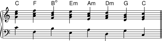   {
\override Score.TimeSignature #'stencil = ##f
\new PianoStaff << 
 \new ChordNames \chordmode {
    c f b,:dim e:m a,:m d:m g, c
 }
 \new Staff \relative c' { \key c \major \clef treble \time 8/4
  <g' c e> <a c f> <f b d> <g b e> <e a c> <f a d> <d g b> <e g c> \bar "||"
 }
 \new Staff \relative c' { \key c \major \clef bass \time 8/4
  c f, b e, a d, g c,
 } >> }
\layout { \context { \Score \override SpacingSpanner.base-shortest-duration = #(ly:make-moment 1/128) } }
