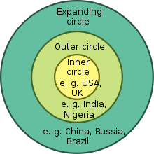 Braj Kachru's Three Circles of English