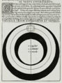 Image 31Ptolemaic model of the spheres for Venus, Mars, Jupiter, and Saturn. Georg von Peuerbach, Theoricae novae planetarum, 1474. (from Scientific Revolution)