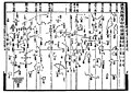 Image 5One of the star maps from Su Song's Xin Yi Xiang Fa Yao published in 1092, featuring a cylindrical projection similar to Mercator, and the corrected position of the pole star thanks to Shen Kuo's astronomical observations. (from History of science)