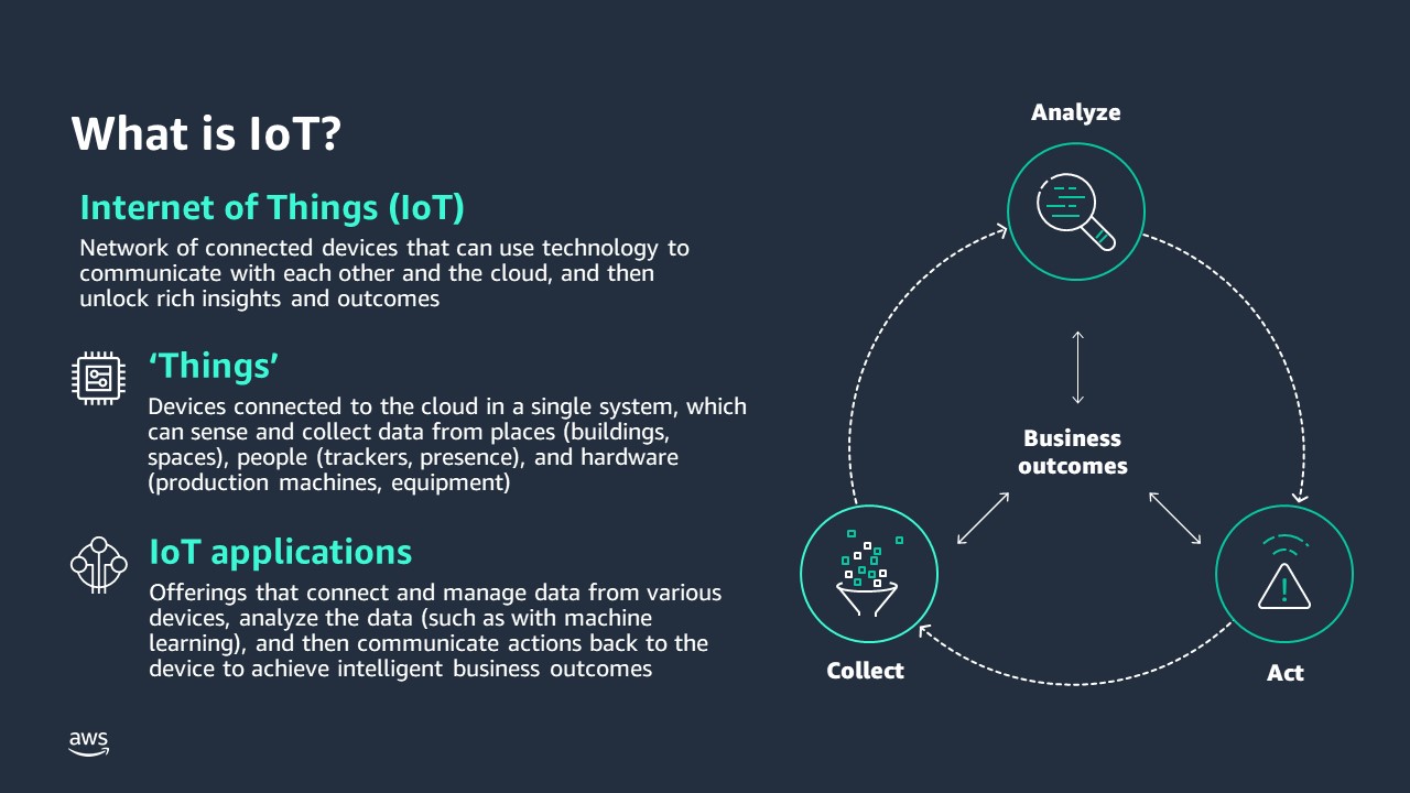 What is IoT?