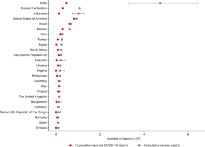 The 25 countries with the highest total estimated COVID-19 pandemic excess deaths between January 2020 and December 2021[12]