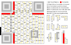 Larger symbol (Ver 3) illustrating interleaved blocks. The message has 26 data bytes and is encoded using two Reed-Solomon code blocks. Each block is a (255,233) Reed Solomon code (shortened to (35,13) code), which can correct up to 11 byte-errors in a single burst, containing 13 data bytes and 22 "parity" bytes appended to the data bytes. The two 35-byte Reed-Solomon code blocks are interleaved so it can correct up to 22 byte-errors in a single burst (resulting in a total of 70 code bytes). The symbol achieves level H error correction.