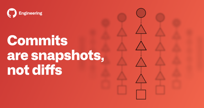 Commits are snapshots, not diffs