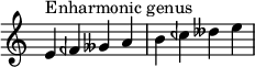 
{
\override Score.TimeSignature #'stencil = ##f
\relative c' { 
  \clef treble \time 4/4
  e4^\markup { Enharmonic genus } feh geses a b ceh deses e

} }
