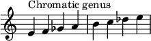 
{
\override Score.TimeSignature #'stencil = ##f
\relative c' { 
  \clef treble \time 4/4
  e4^\markup { Chromatic genus } f ges a b c des e

} }
