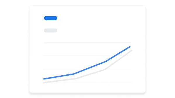 Graphique montrant les taux de clic et de conversion