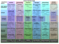 Image 21Map of the Linux kernel (from Linux kernel)