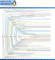 Image 7Ubuntu family tree[dubious – discuss] (from Ubuntu)